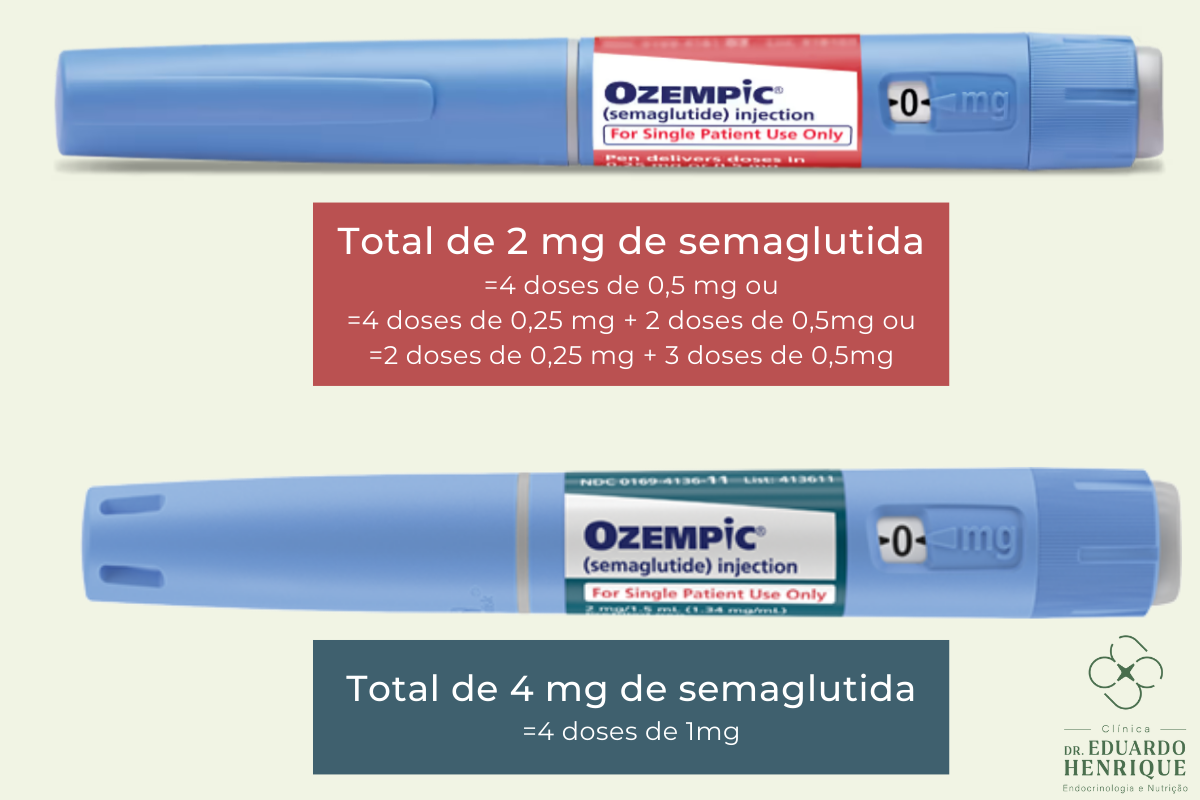 dosagem-ozempic-dr-eduardo-henrique-endocrinologista-sao-paulo