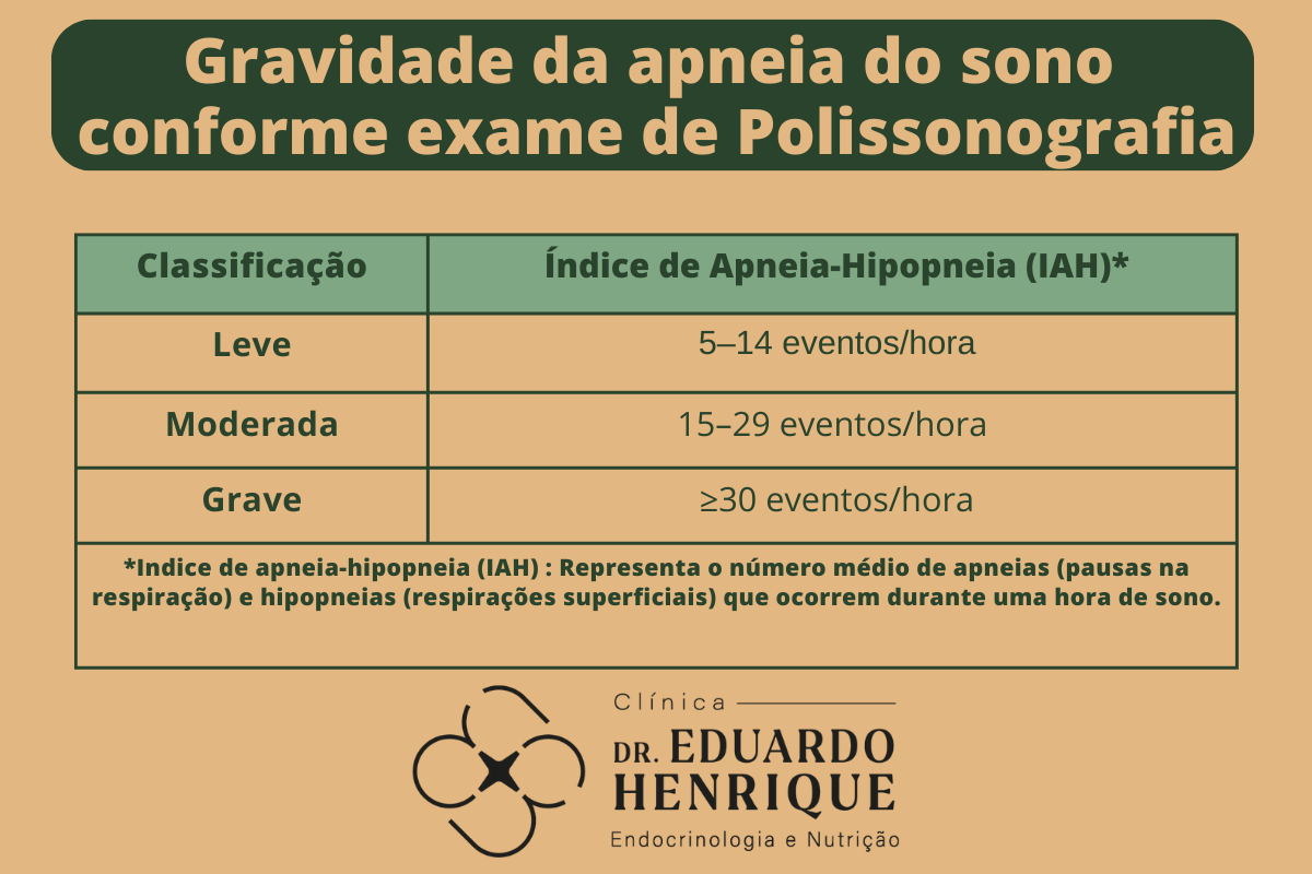 gravidade-apneia-dr-eduardo-henrique-endocrinologista-sao-paulo