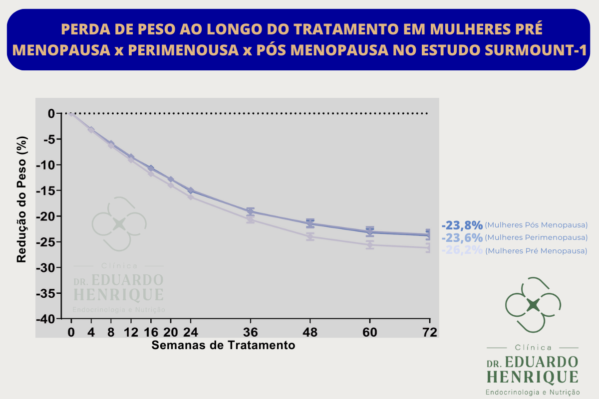 monjauro-mulheres-perda-peso-dr-eduardo-henrique-endocrinologista-sao-paulo