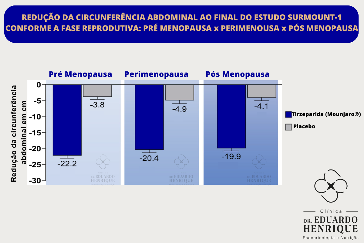 monjauro-perda-circunferencia-abdominal-mulher-dr-eduardo-henrique-endocrinologista-sao-paulo