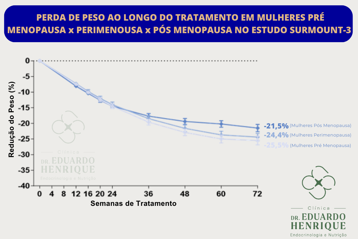 monjauro-perda-peso-dr-eduardo-henrique-endocrinologista-sao-paulo
