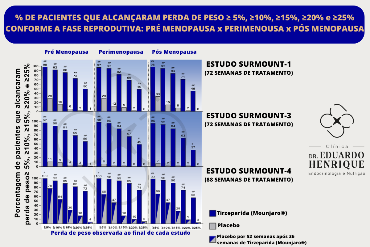 monjauro-perda-peso-mulher-menopausa-dr-eduardo-henrique-endocrinologista-sao-paulo