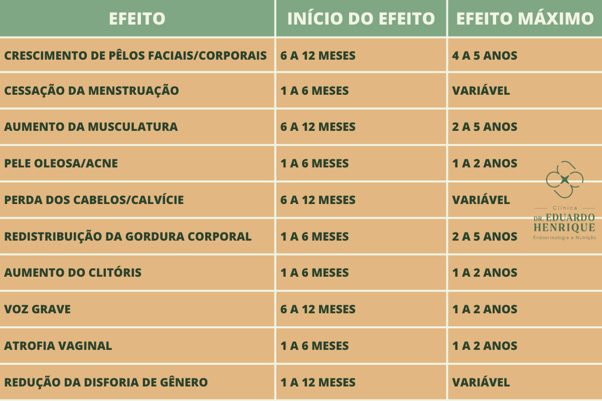 Tratamento Integral para Pacientes Transexuais na Clínica Dr. Eduardo  Henrique - Endocrinologia e Nutrição