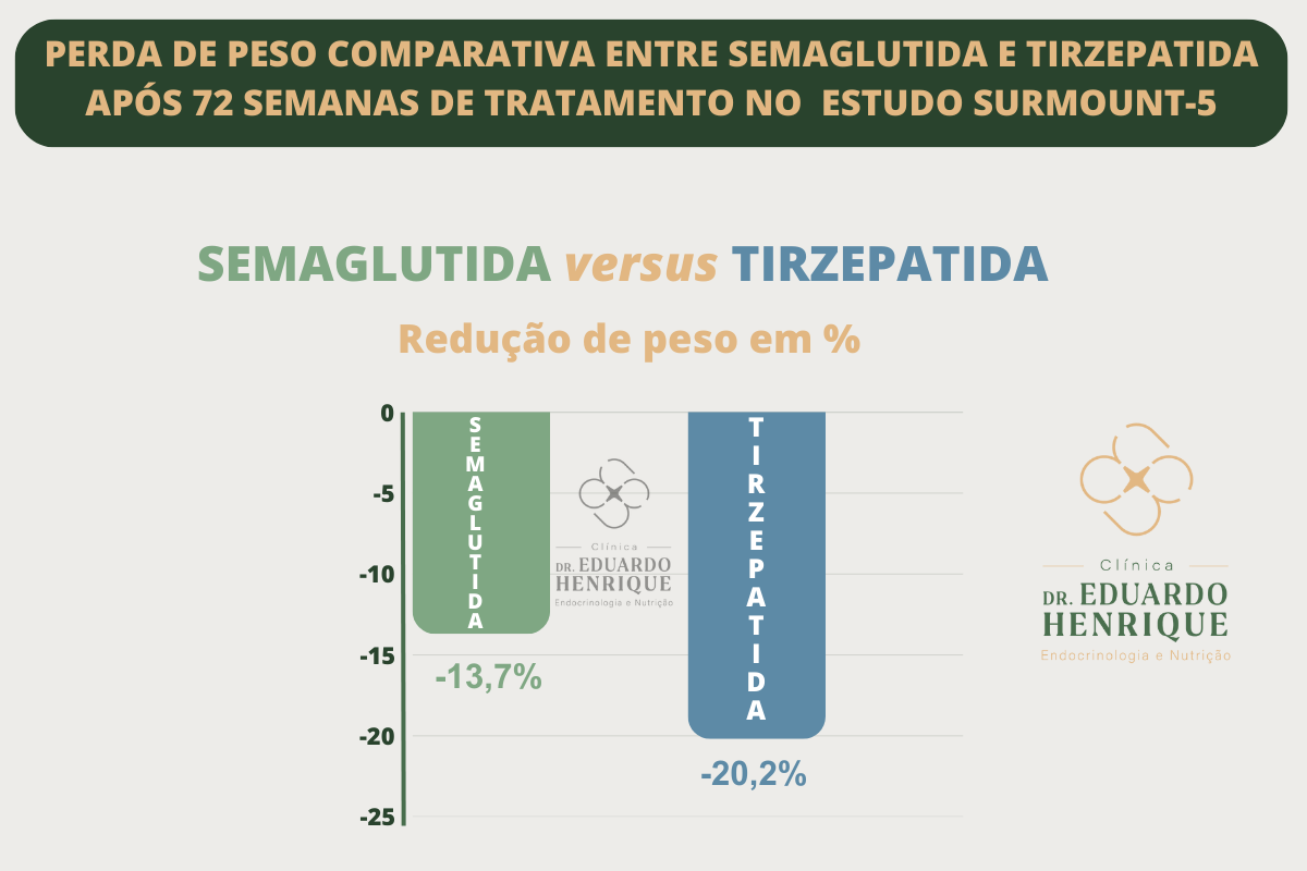 perda-peso-semaglutida-tirzepatida-dr-eduardo-henrique-endocrinologista-sao-paulo