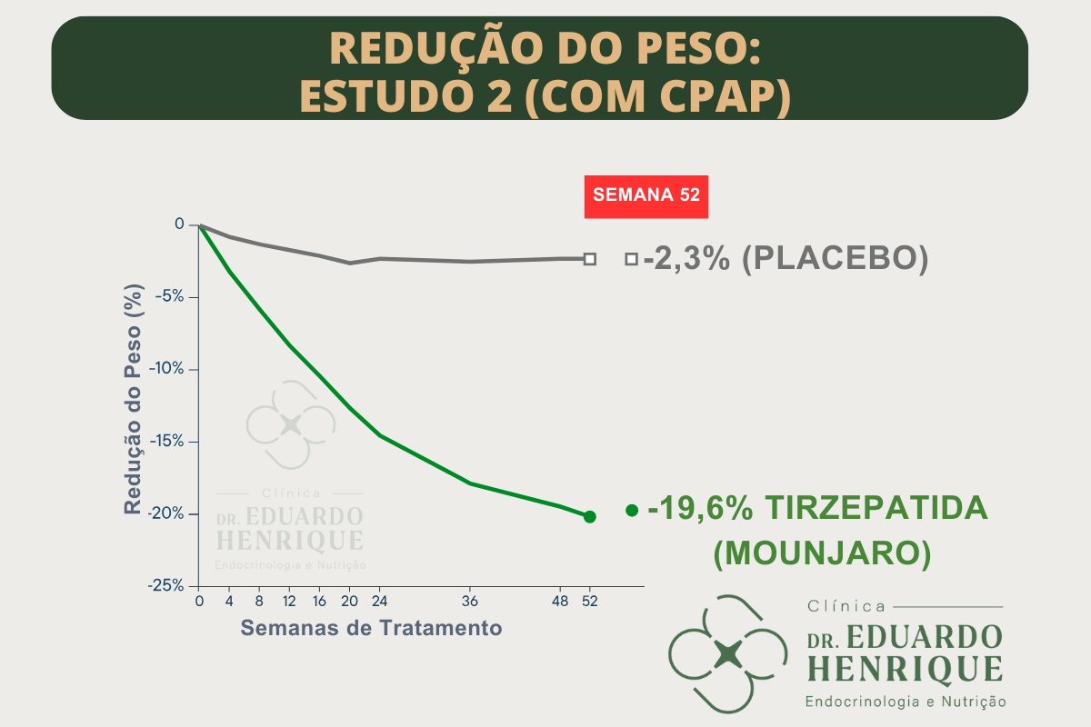 reducao-apneia-e-peso-2-dr-eduardo-henrique-endocrinologista-sao-paulo