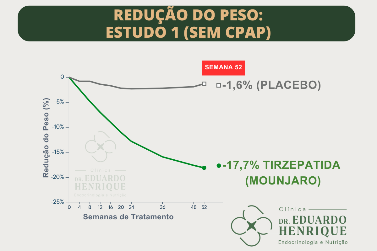 reducao-apneia-e-peso-dr-eduardo-henrique-endocrinologista-sao-paulo