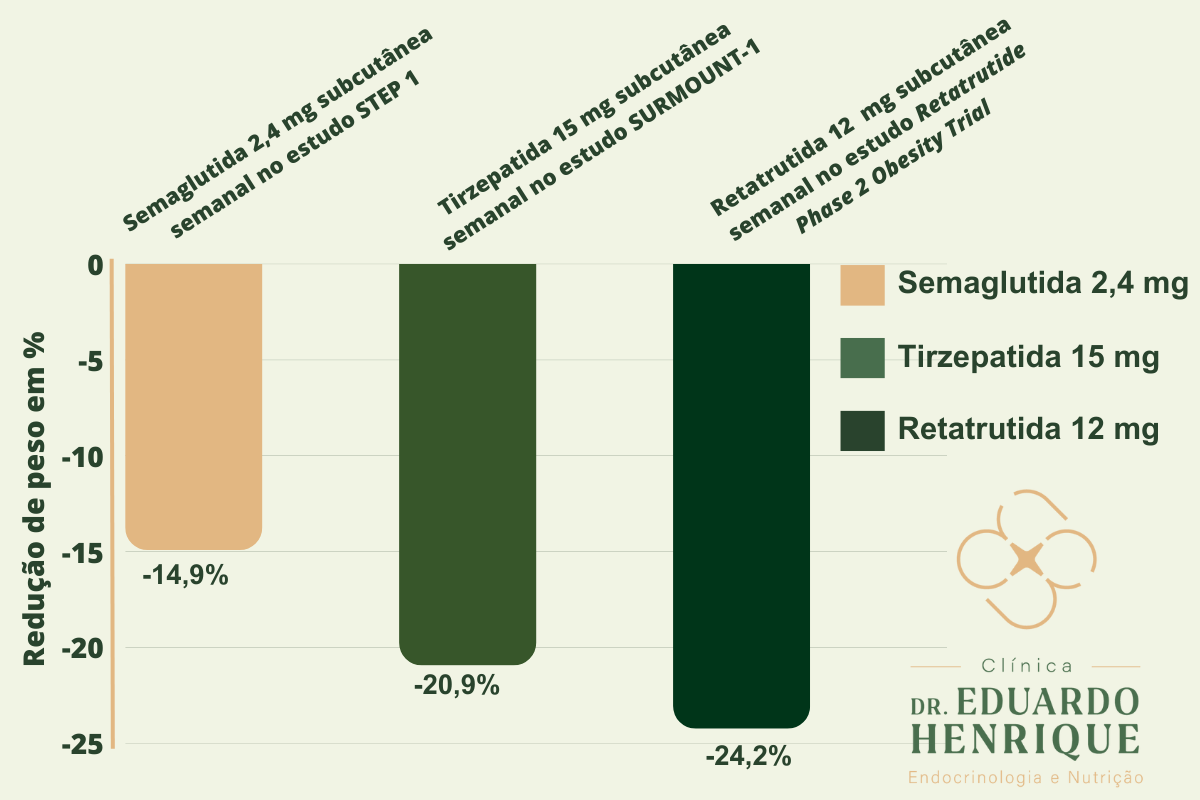 semaglutida-e-tirzepatida-emagrecimento-dr-eduardo-henrique-endocrinologista-sao-paulo