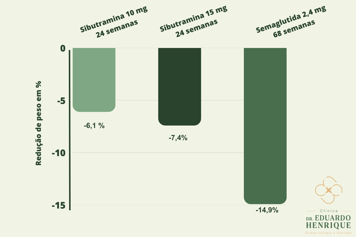 sibutramina-compulsao-alimentar-dr-eduardo-henrique-endocrinologista-sao-paulo