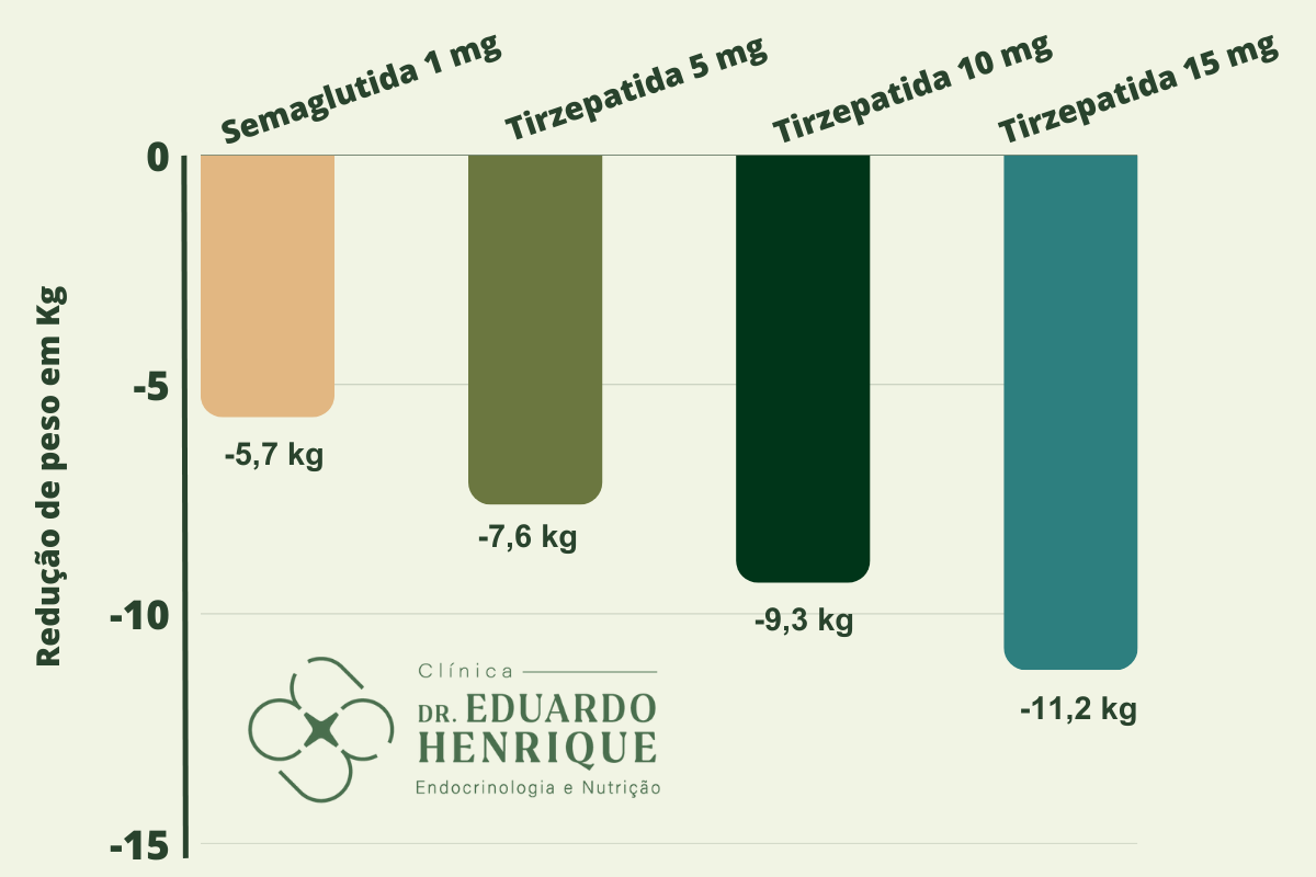 tirzepatida-mounjaro-dr-eduardo-henrique-endocrinologista-sao-paulo