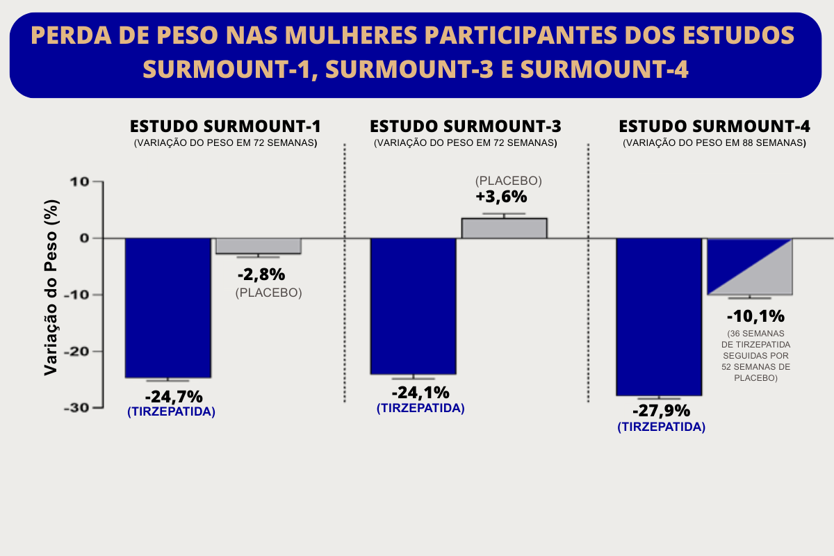 tirzepatida-mulheres-dr-eduardo-henrique-endocrinologista-sao-paulo