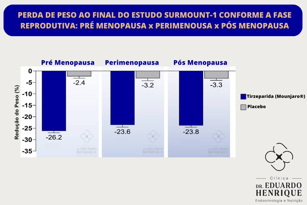 tirzepatida-mulheres-perda-peso-dr-eduardo-henrique-endocrinologista-sao-paulo