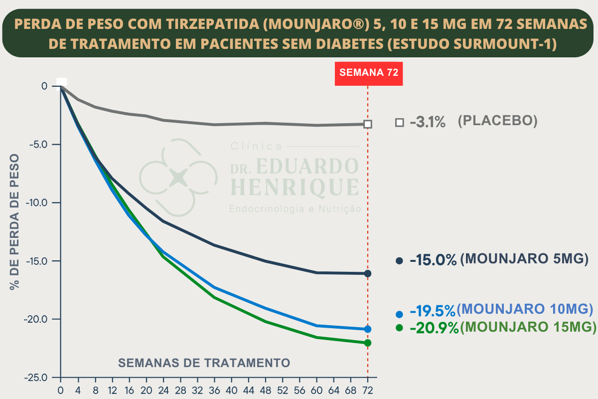 tirzepatide efeitos colaterais Tirzepatida Manipulada: Entenda os Riscos e Por Que Evitar