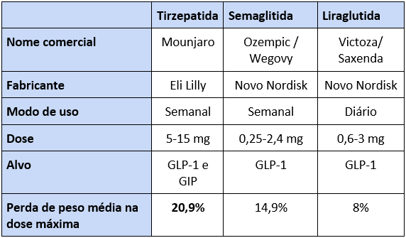 tirzepatide weight loss sandy ut Weight Loss Program Salt Lake City & Draper UT