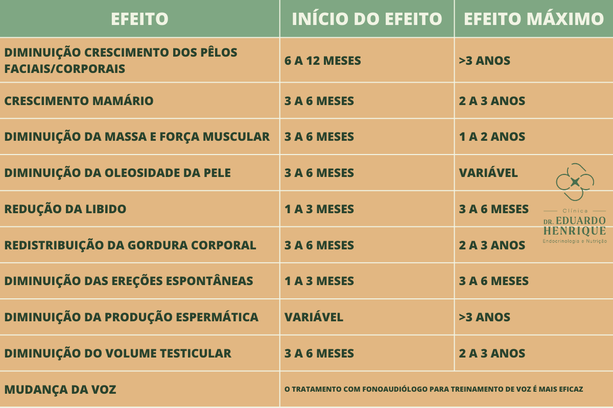 Tratamento Integral para Pacientes Transexuais na Clínica Dr. Eduardo  Henrique - Endocrinologia e Nutrição