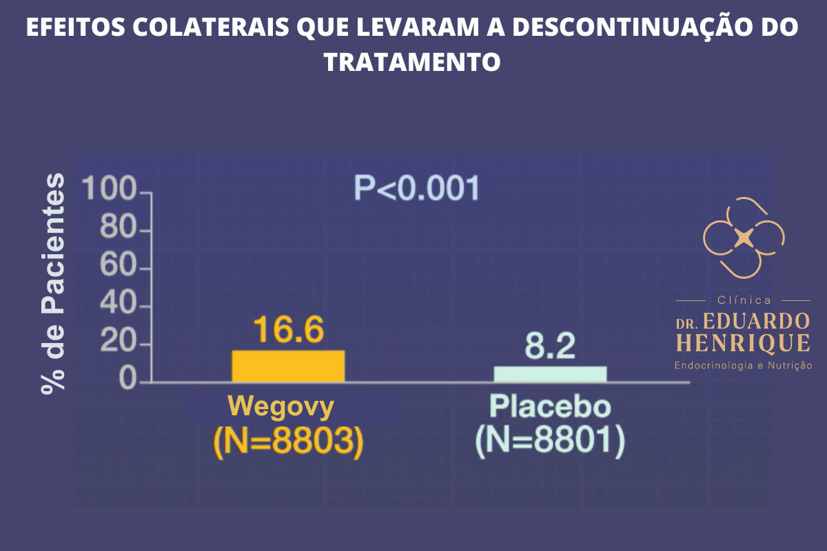 wegovy-efeitos-colaterais-dr-eduardo-henrique-endocrinologista-sao-paulo