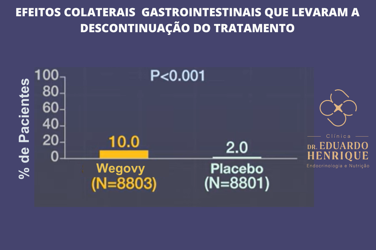 wegovy-efeitos-gastrointestinais-dr-eduardo-henrique-endocrinologista-sao-paulo