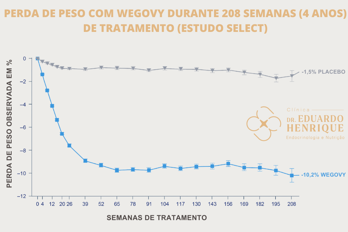 wegovy-perda-de-peso-dr-eduardo-henrique-endocrinologista-sao-paulo