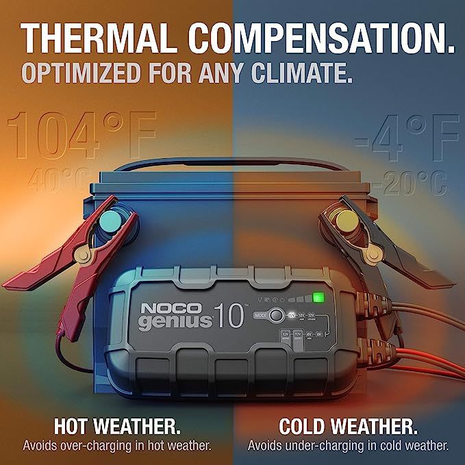 Thermal compensation is optimized for any climate.