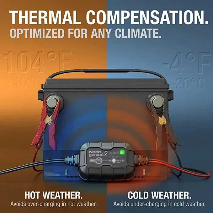 Thermal compensation is optimized for any climate.