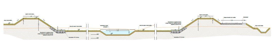 Sezione tipo argine - Tratto C01