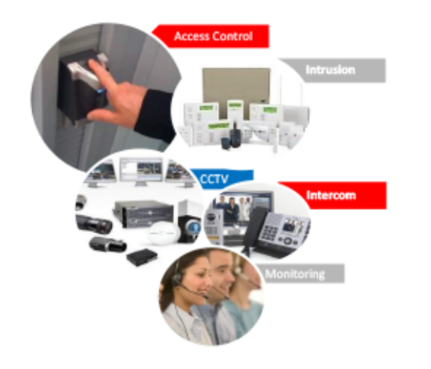 A collage of security systems including access control intercom and cctv