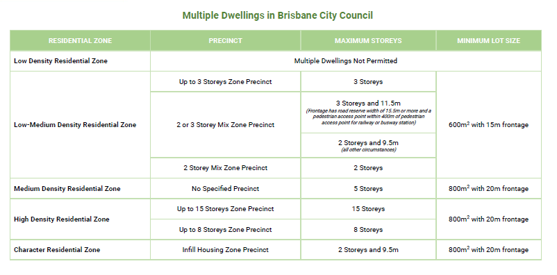 A checklist for advertising devices is shown on a white background.