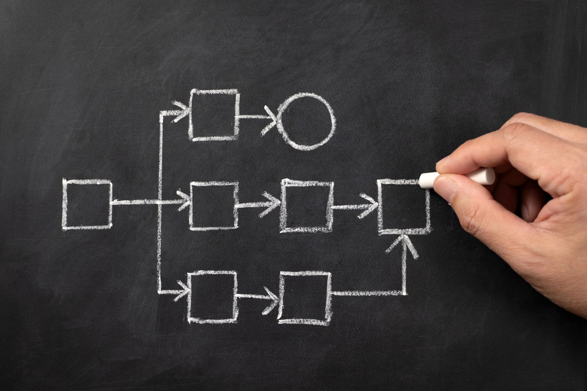 A hand writing a flowchart on a black chalkboard