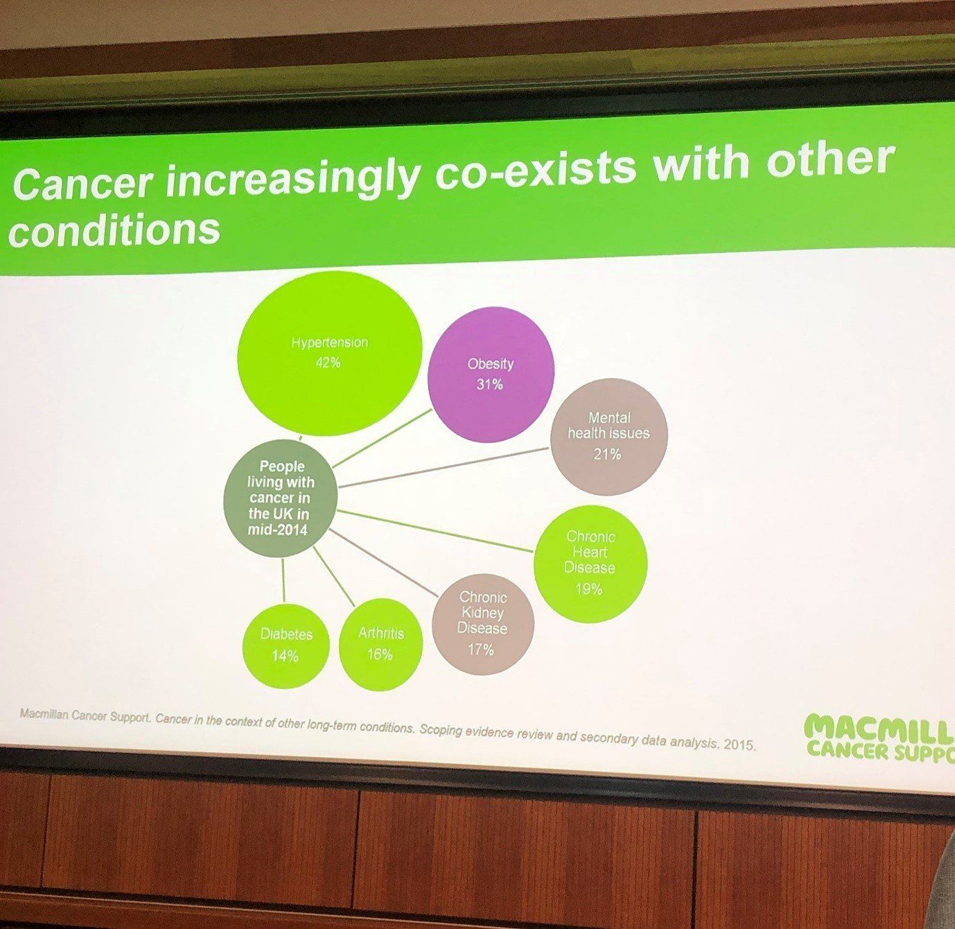 Fiona Flowers discussed Cancer co-existing with other conditions