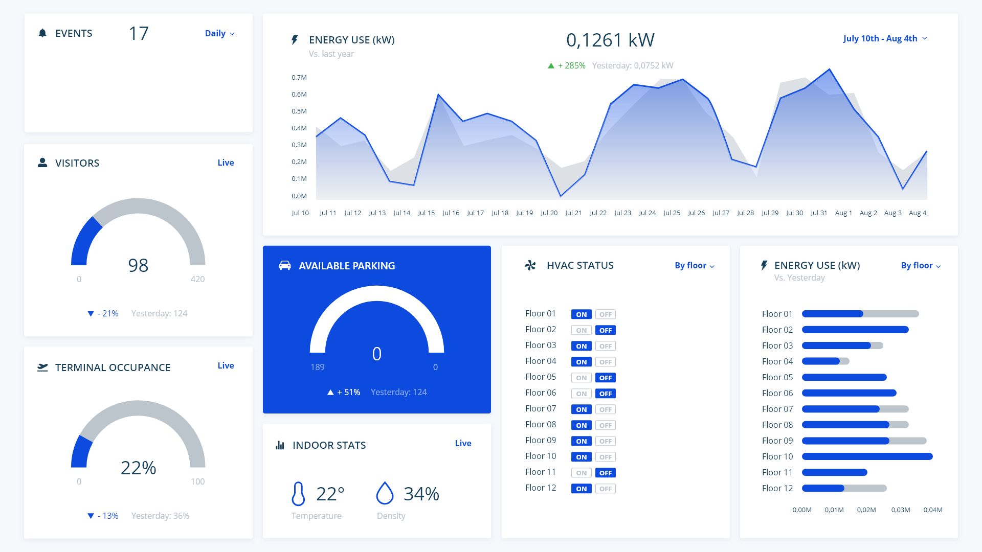 Maak gebruik van onze rapporten of dashboards om al uw systeemstatistieken te bekijken