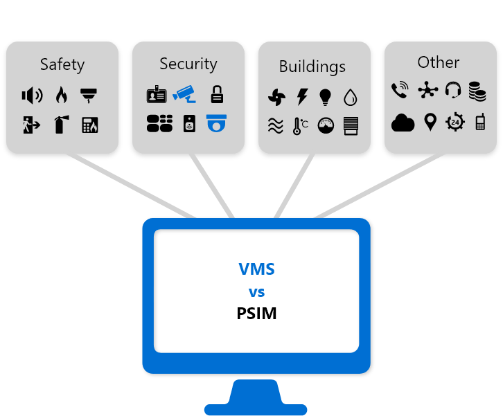En quoi PSIM diffère-t-il du VMS ?
