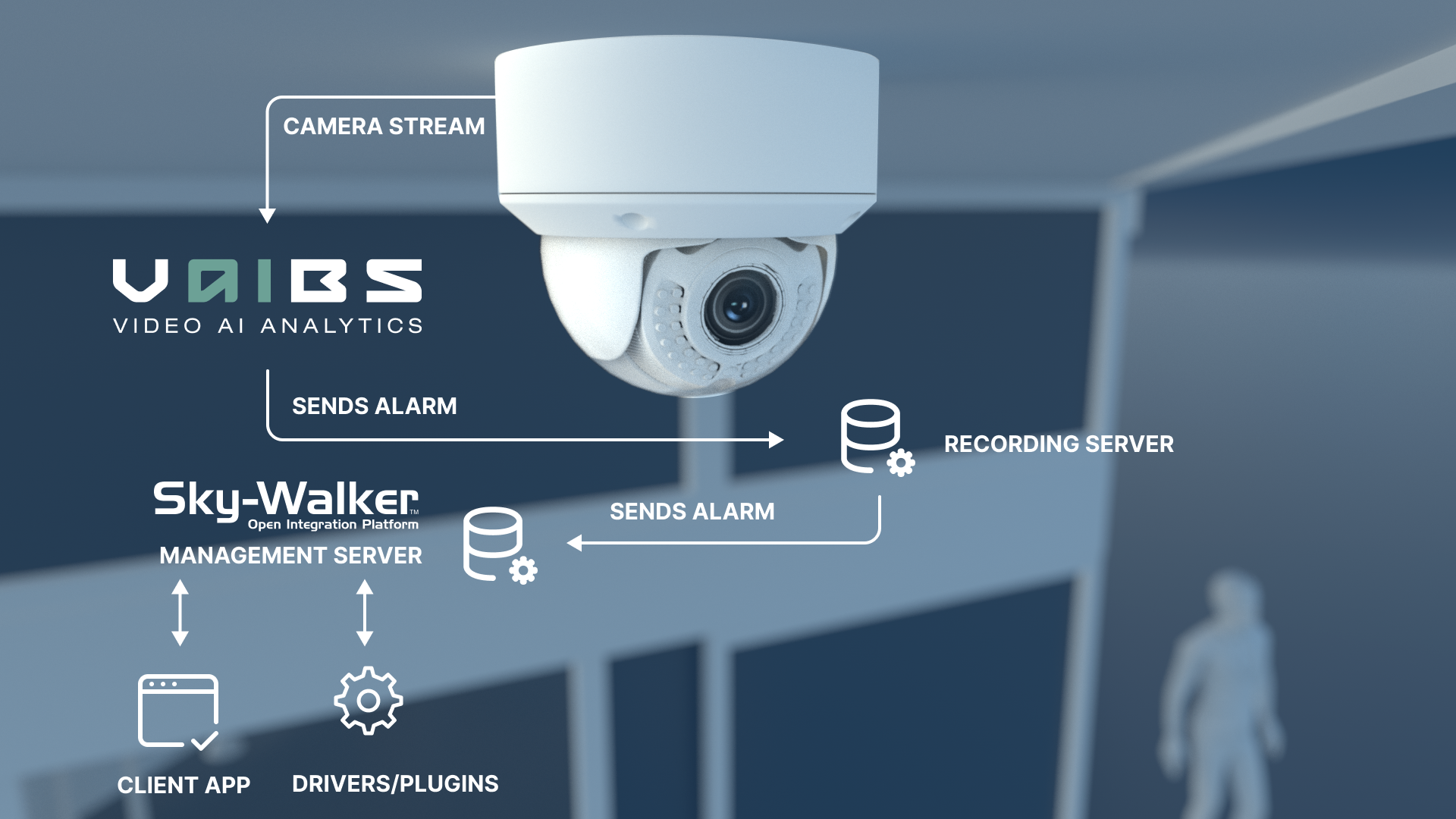 How does Store Control AI work?