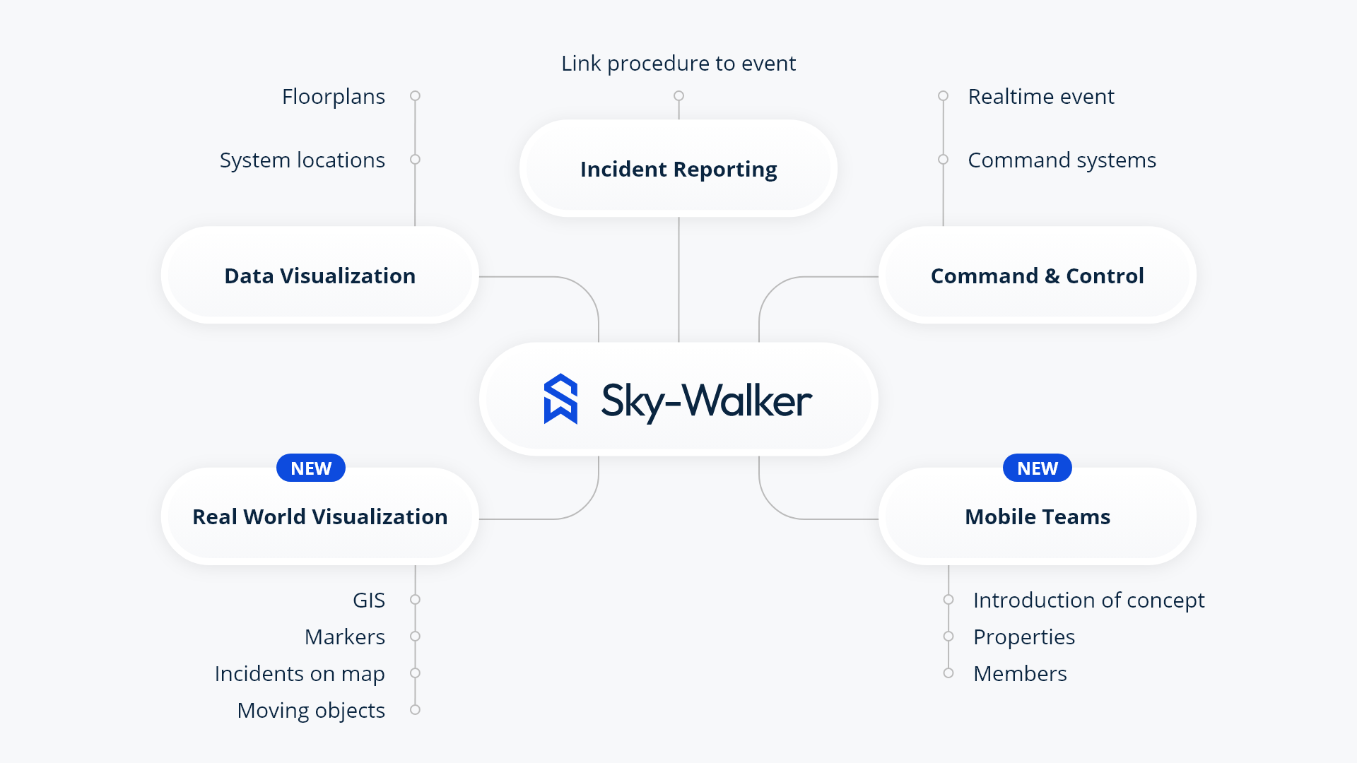 Sky-Walker 4 demo RATP use case Sky-Walker 4 demo RATP use case