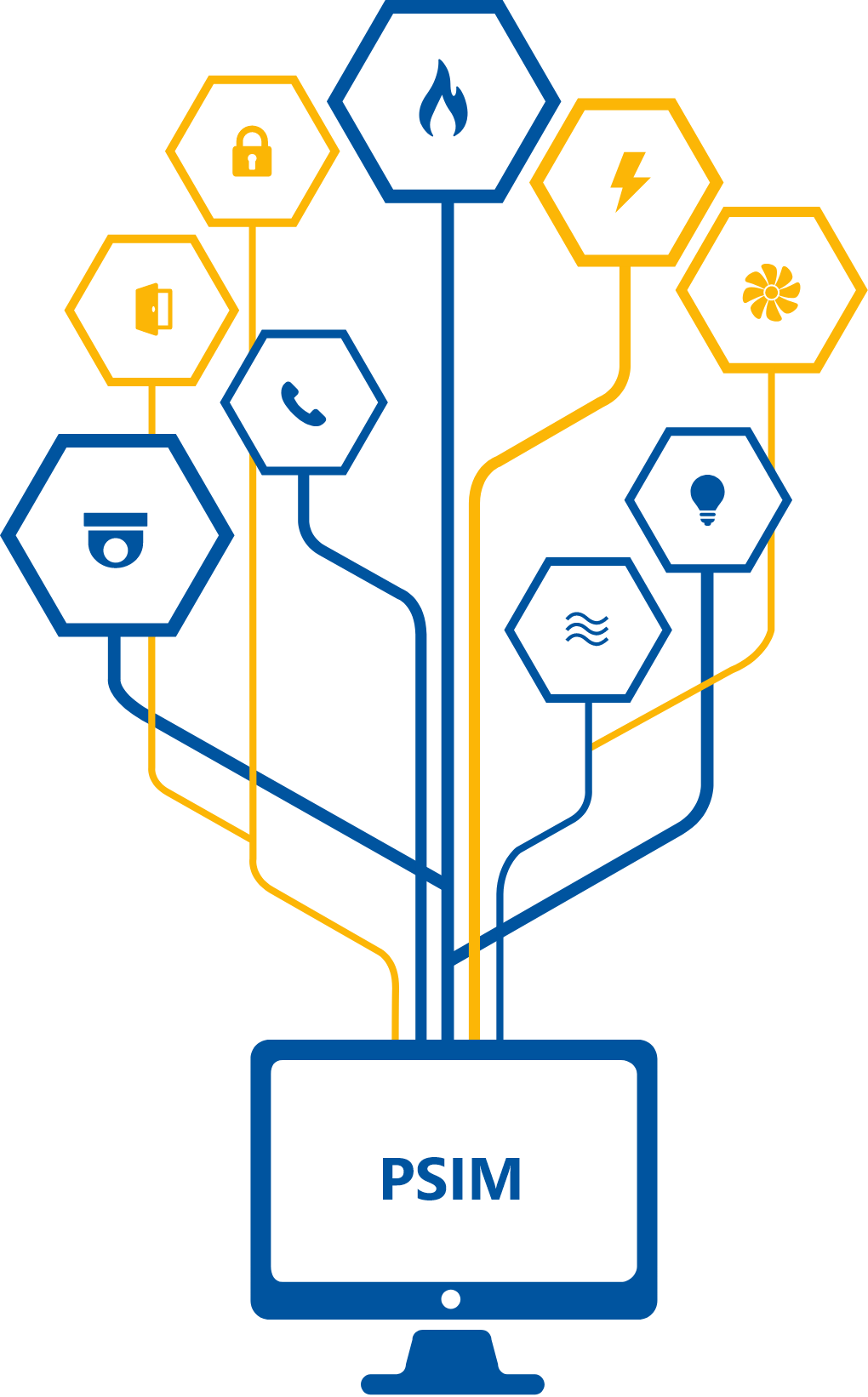 Everything you need to know about PSIM software | Entelec