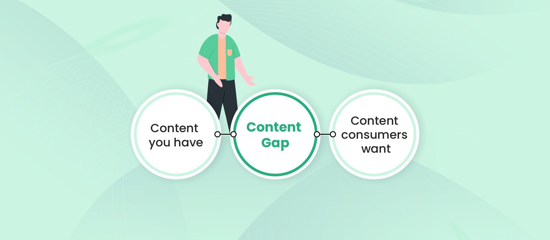 What is a content gap?