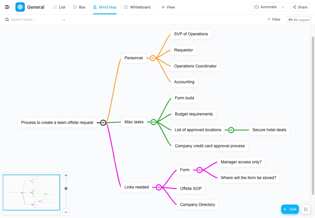 Clickup mind map