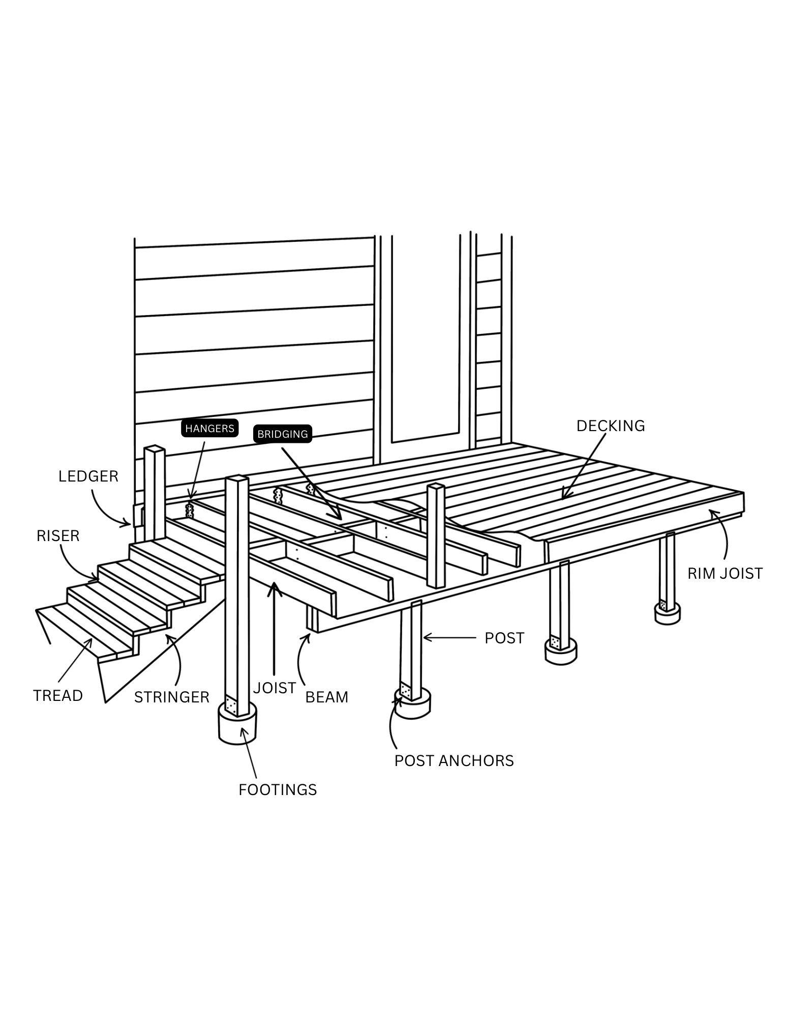 Diagram of deck and associated terminology. 