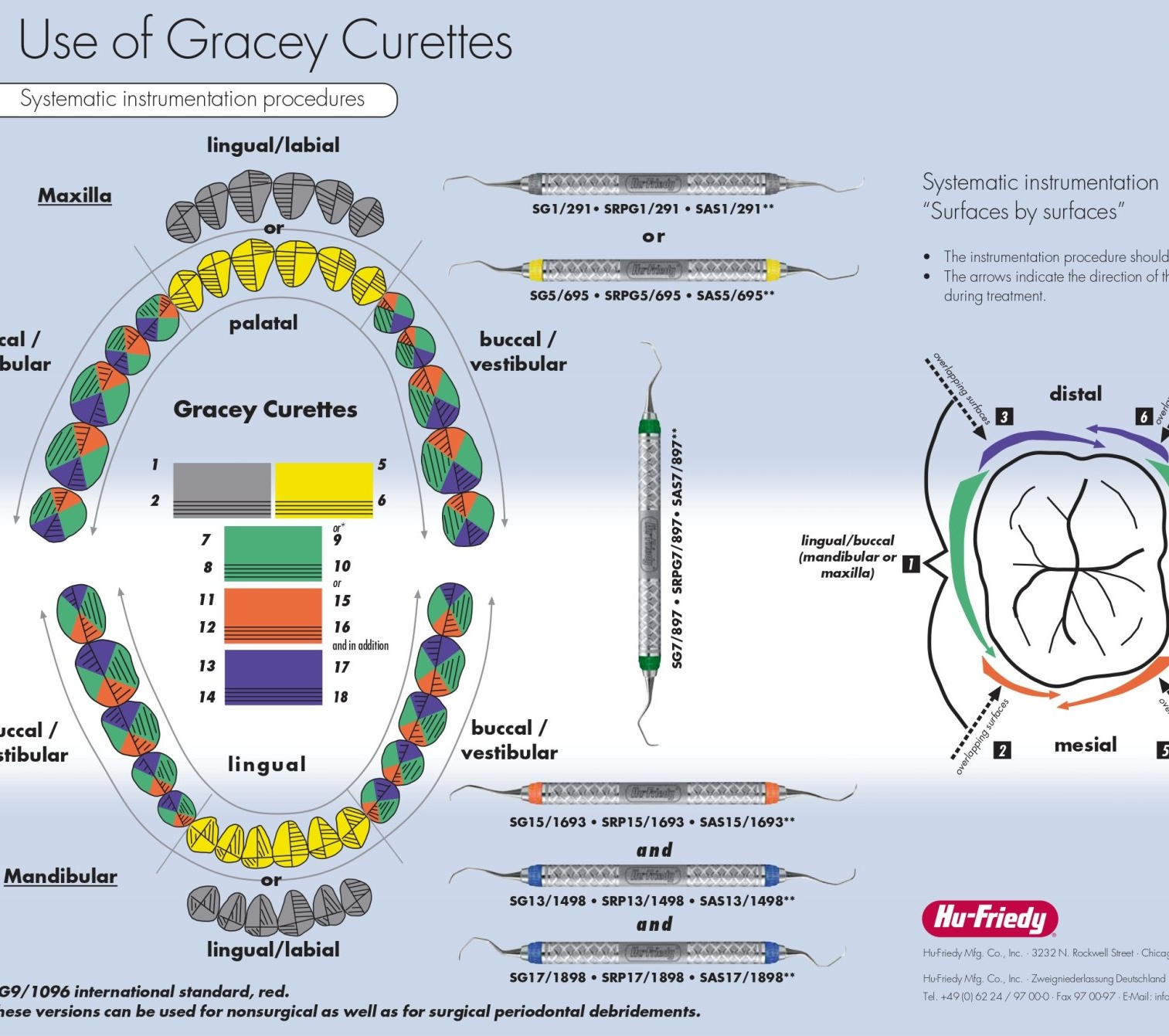 Hu-Friedy Gracy Curette Application