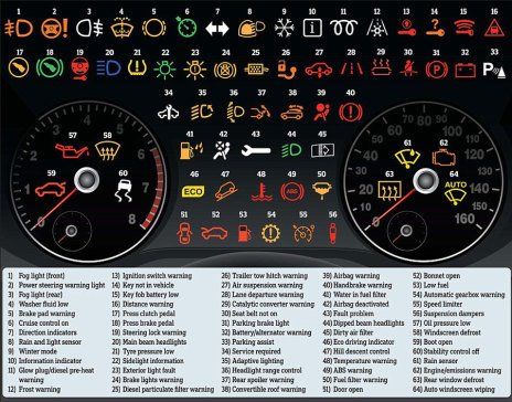 Car diagnostics chart in Douglas