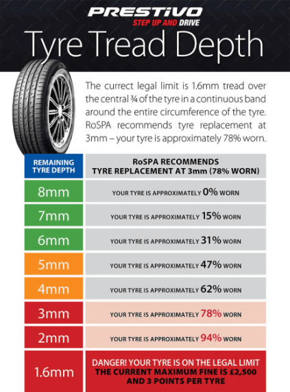 Tyre treat depth chart