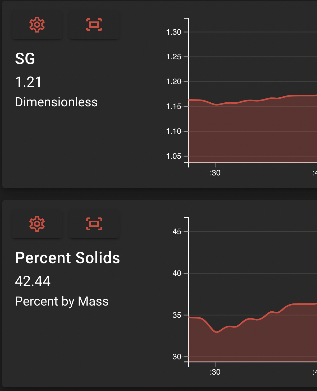 Ruby Graphs