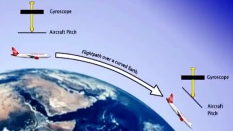 Gyroscopes and the flat earth