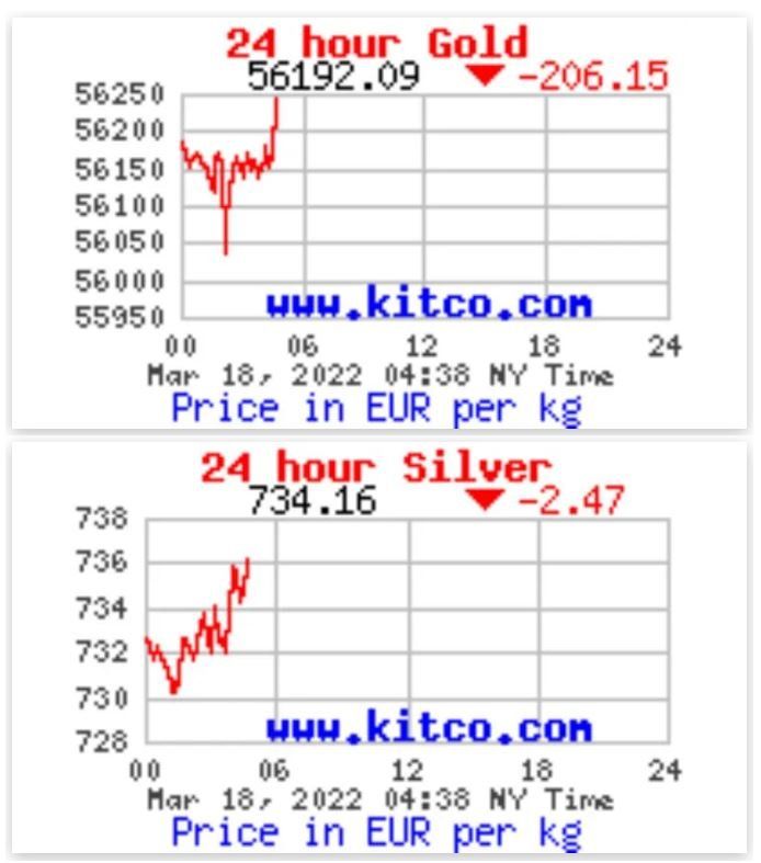 Quotazioni per metalli preziosi