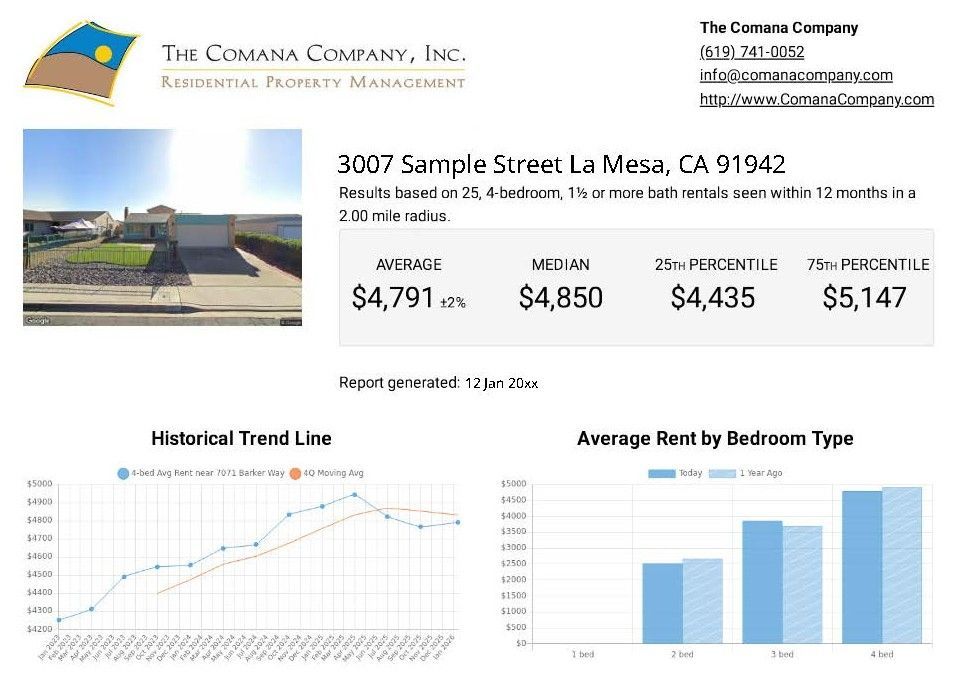 Free rental analysis report by The Comana Company, Inc
