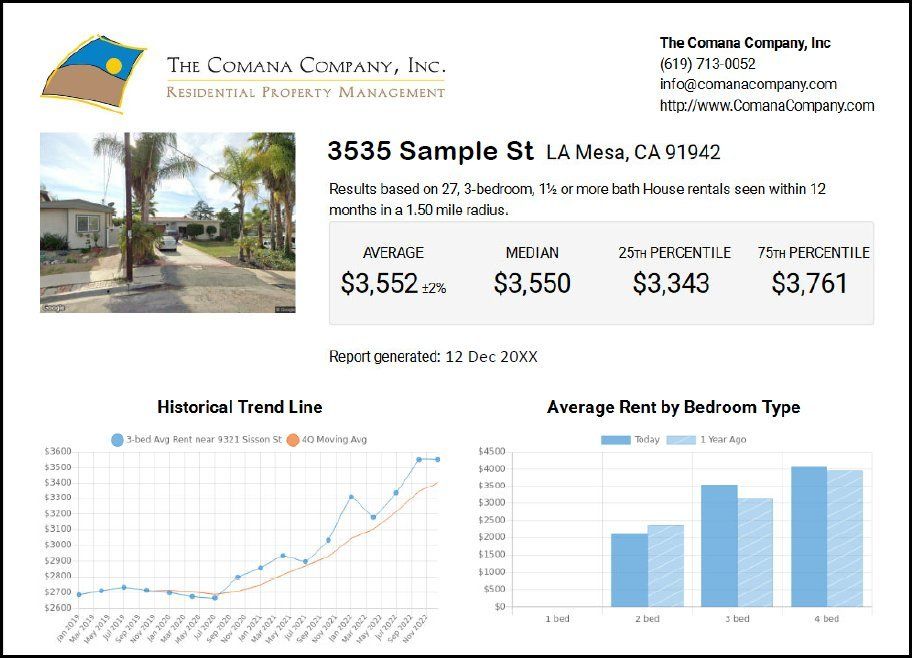 Free rental analysis report by The Comana Company, Inc 