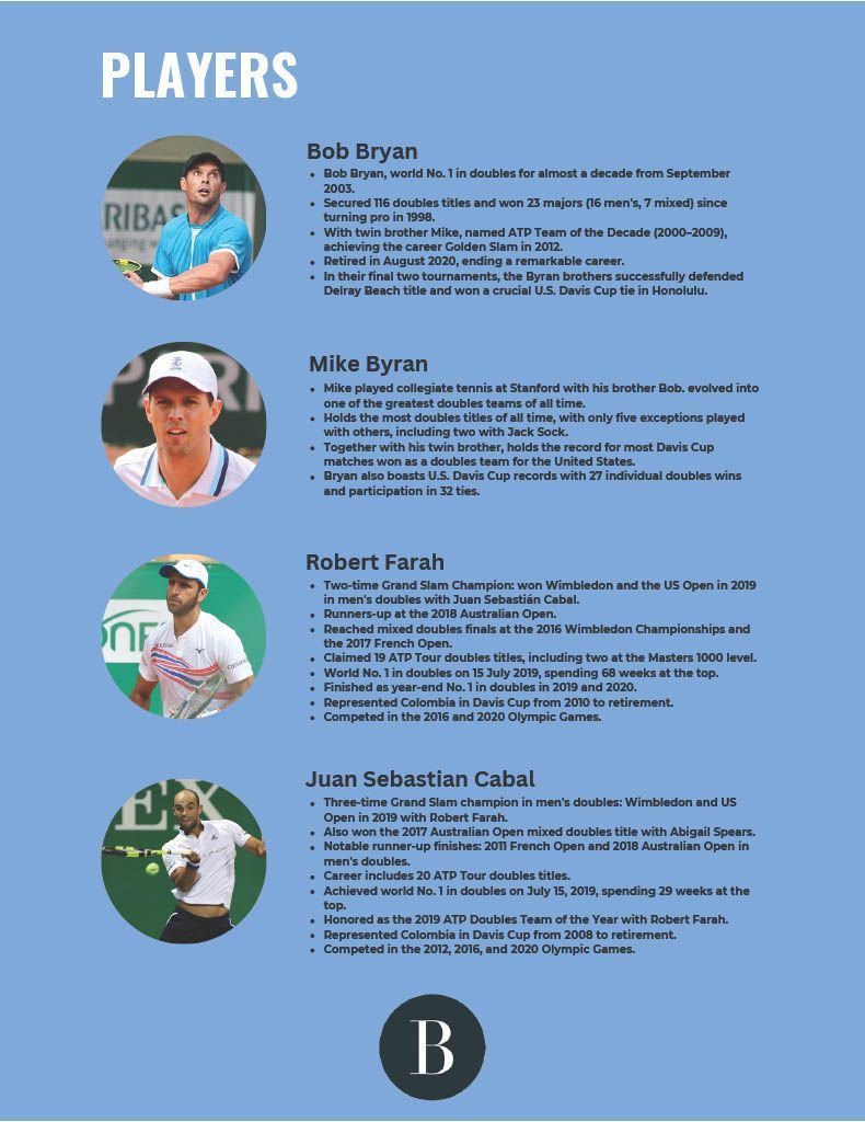 A page with a list of tennis players on it