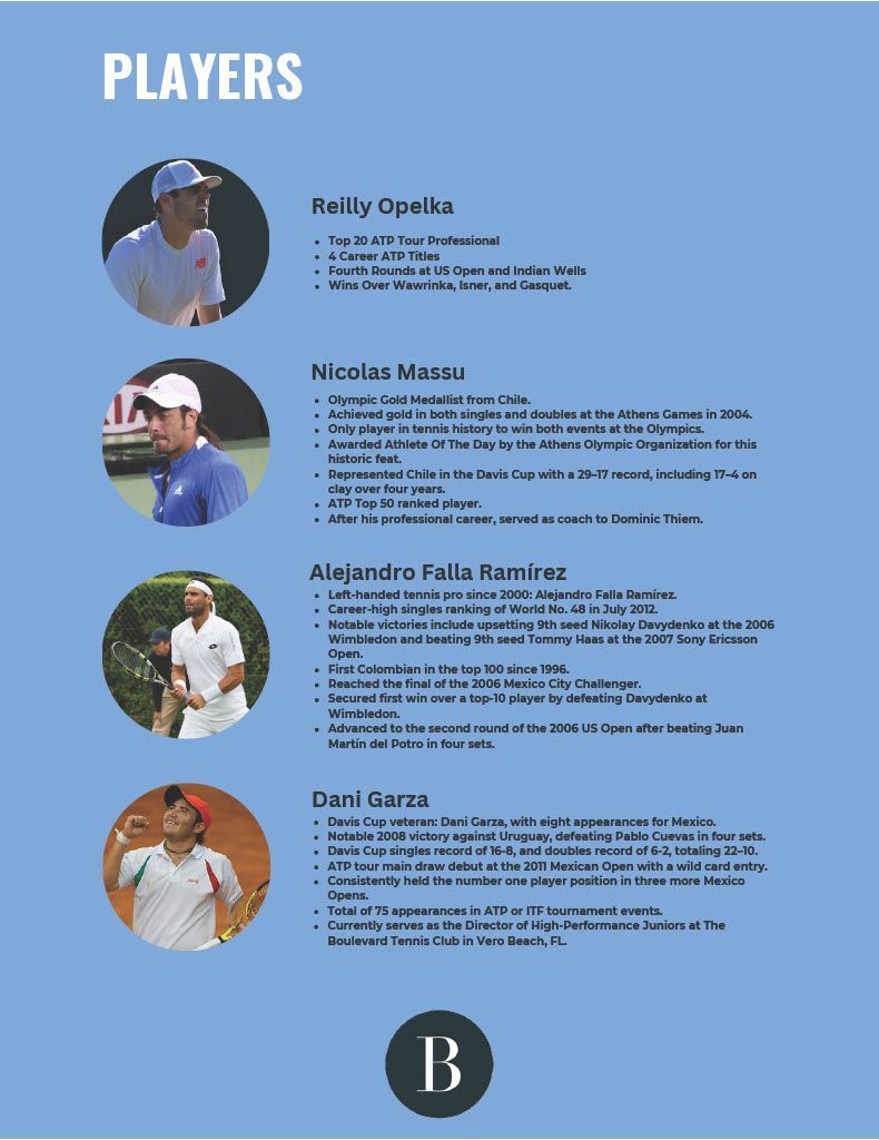 A page with a list of tennis players on it