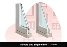 Single ne Vs double pane windows, what is a single pane window, doubleane windows, cost, benefit