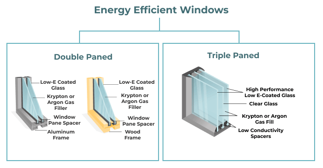 Important Information About Dual Pane Windows