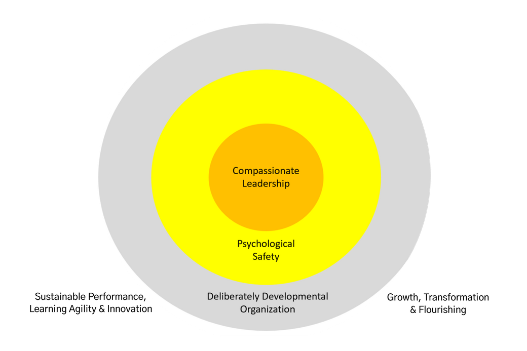 A diagram with circles that says 