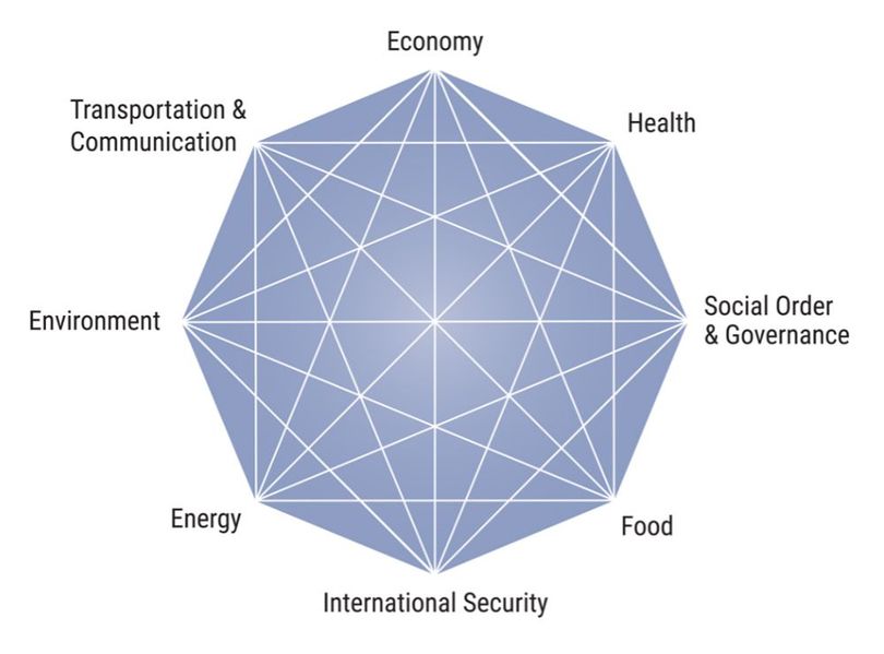 Polycrisis-diagram